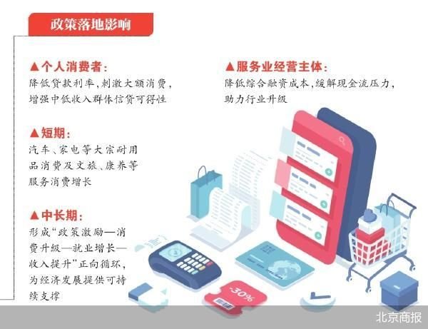 配资炒股门户网 政策效应多维释放 四大行集体抢跑金融“国补”