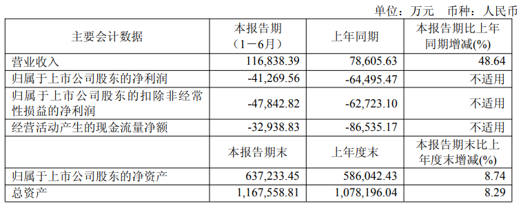 截图来源：企业公告
